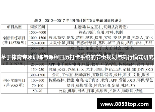 基于体育专项训练与课程日历打卡系统的节奏规划与执行模式研究
