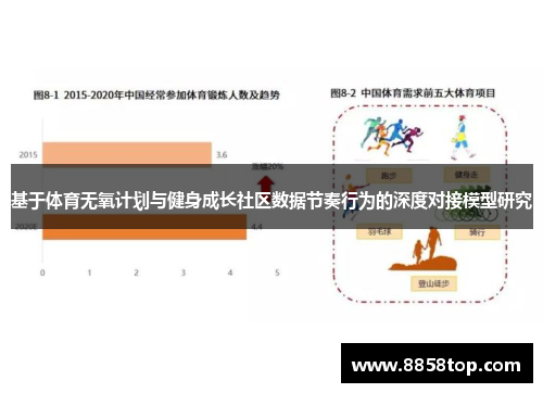 基于体育无氧计划与健身成长社区数据节奏行为的深度对接模型研究 基于体育无氧计划与健身成长社区数据节奏行为的深度对接模型研究