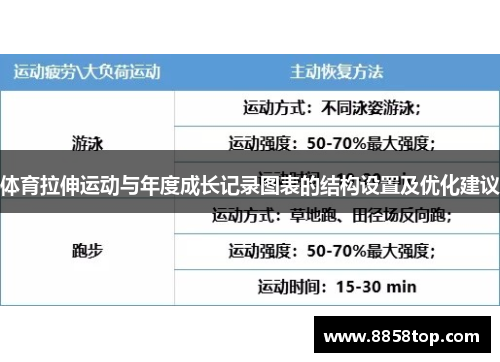 体育拉伸运动与年度成长记录图表的结构设置及优化建议 体育拉伸运动与年度成长记录图表的结构设置及优化建议